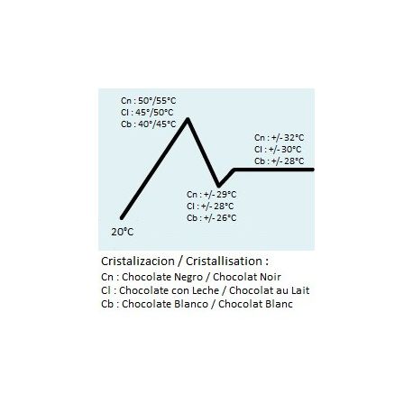 Chocolate Thermometer - curve