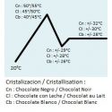 Termómetro para chocolate